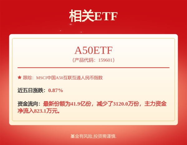 股票10倍杠杆 云南白药业绩增速放缓，研发投入率0.87%何以支撑千亿市值？
