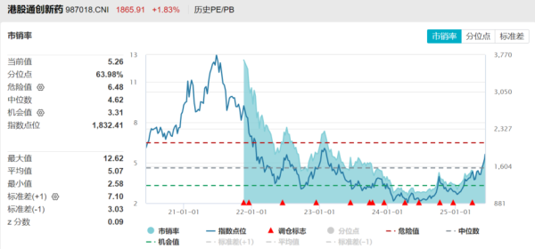 股票配资平台官网 重磅政策催化！港股通创新药ETF(159570)大涨超4%再创历史新高！从供需看，中国创新药能从海外分成多少钱？