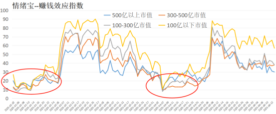 在线股票配资平台 第三次奇高的股息率, 前两次都出现了大行情——极简投研