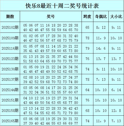 配资门户网官网网址 172期张强快乐8预测奖号：尾号球分析