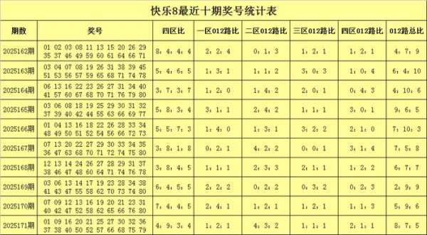 股票配资亲身经历 172期张耀扬快乐8预测奖号：一区号码分析
