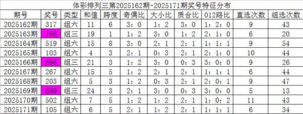 炒股杠杆网站 172期彩鱼排列三预测奖号：百位分析