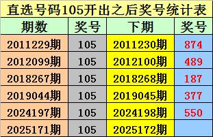 股票配资手机版下载 172期金原排列三预测奖号：组选单注参考